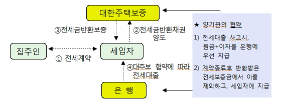 수익·손익공유형 모기지 상품 주요 내용. / 자료제공=국토교통부