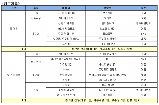 자료제공=티브로드