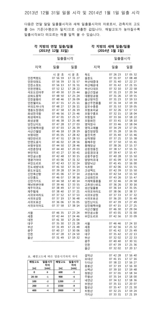 2014년 일출·몰 시각