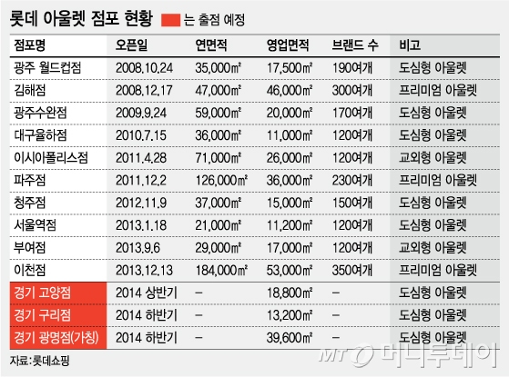 /그래픽=강기영 디자이너