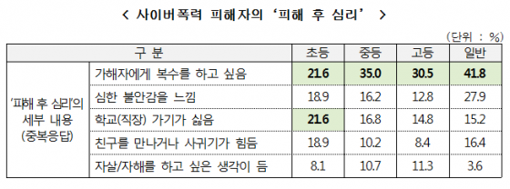 자료제공=방송통신위윈회