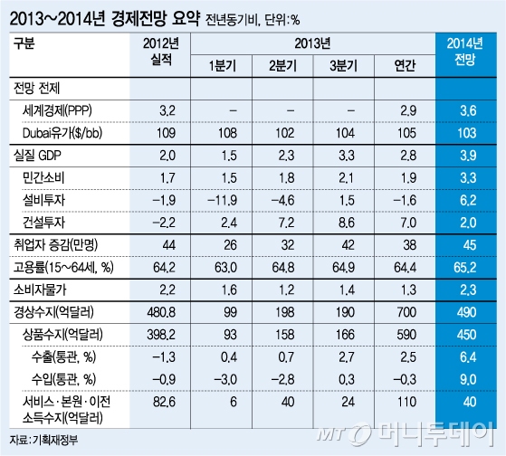 /그래픽=강기영