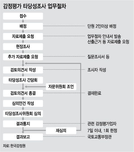 그래픽=강기영 디자이너