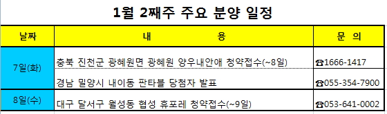 / 자료제공=부동산써브(www.serve.co.kr)