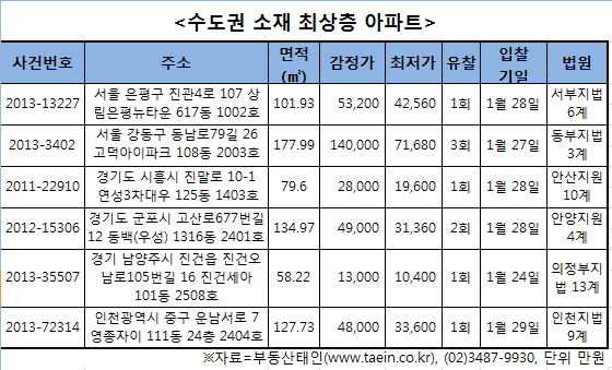 시흥시 연성3차 아파트.