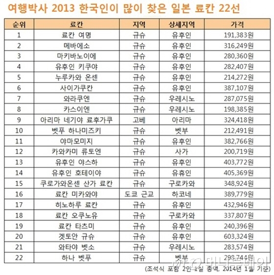 자료제공=여행박사