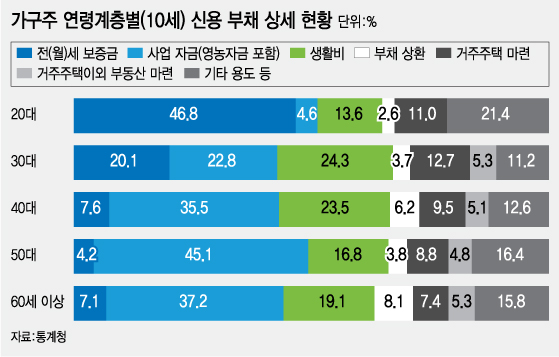녹색소비자연대, 금융정의연대 등 7개 시민단체 회원들이 지난해 11월 서울 종로구 엠스퀘어에서 열린 금융소비자네트워크 발족식에서 대부업 광고를 반대하는 퍼포먼스를 펼치고 있는 모습./사진=뉴스1