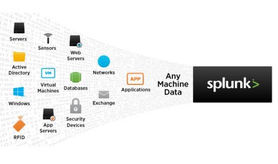 머신데이터란 웹사이트, 애플리케이션, 서버, 네트워크, 모바일 디바이스 등 모든 기계장치들이 만들어내는 데이터를 말한다. 스플렁크는 머신데이터를 분류하고, 검색하고, 분석하는 엔진을 제공하고 있다.