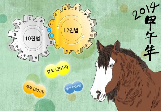 그림=KISTI과학향기