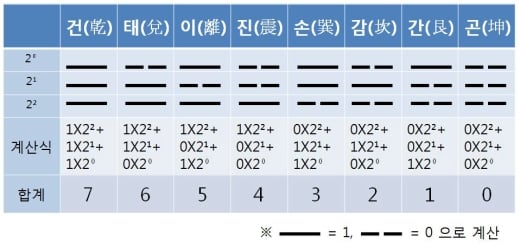 자료=KISTI과학향기