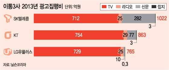 그래픽=강기영 디자이너
