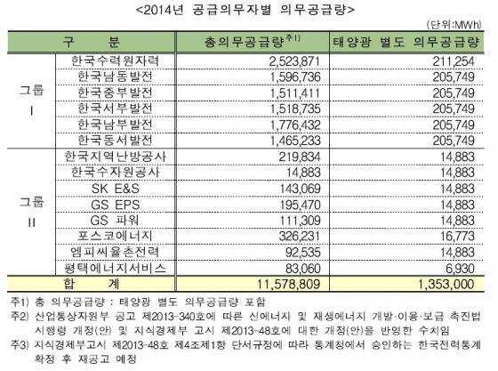 한국남동발전 영흥화력발전본부 내의 태양광발전소/사진=한국남동발전 제공