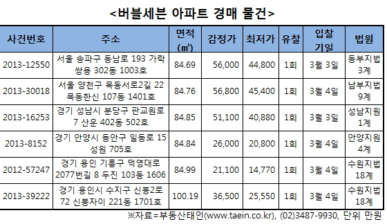 분당구 판교원로 산운아파트.