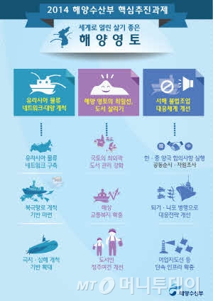 19일 정부세종청사에서 박근혜 대통령이 참석한 가운데 해양수산부, 환경부, 국토교통부 '2014년도 업무보고회'가 열렸다. /사진제공=국토교통부