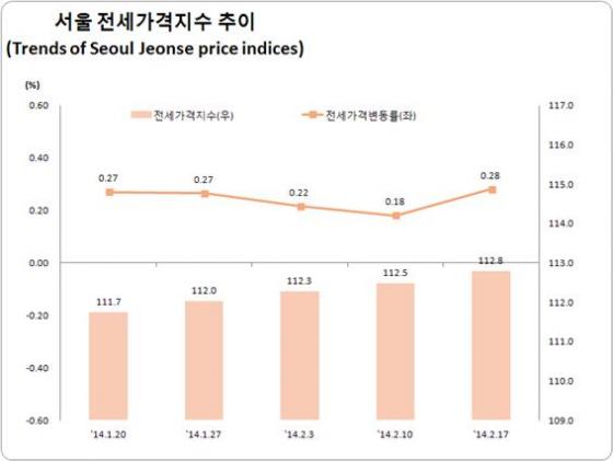 자료=한국감정원