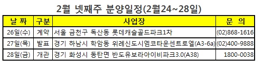 자료=부동산114