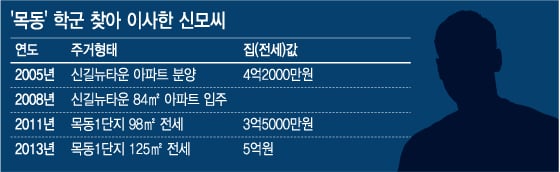 그래픽=강기영