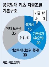 그래픽=강기영