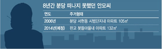 그래픽=강기영