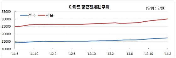 자료=KB국민은행