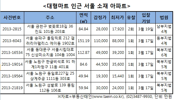 금천구 벚꽃로18길 진도아파트.