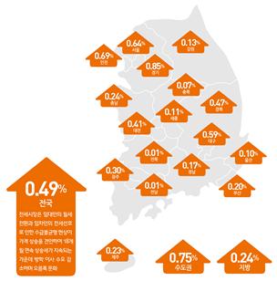 전국 전세가격 변동률/자료=한국감정원