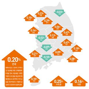 전국 매매가격 변동률/자료=한국감정원