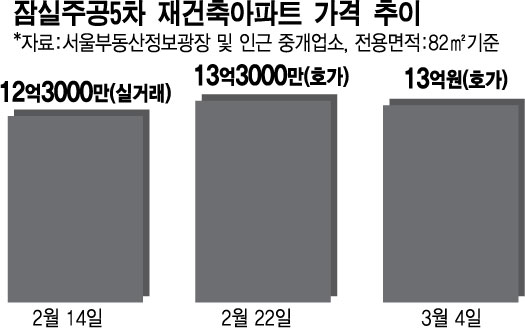 잠실주공 5단지 전경/사진=머니투데이DB