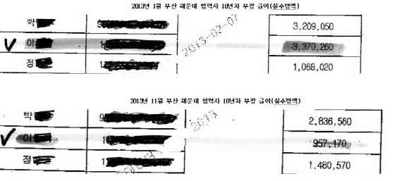 광명해운대서비스를 통해 입수한 직원들의 월급 실수령액. 월급이 100만원에 못 미칠 때도 있었지만 300만원 이상 수령한 경우도 있다.