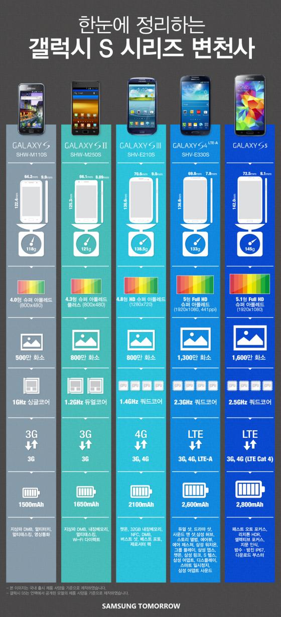 자료제공=삼성전자