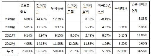 ↑문승현 한국투자증권 상품전략부장