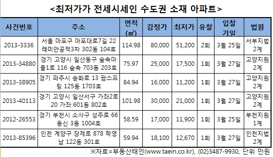 마포구 래미안공덕3차 아파트.