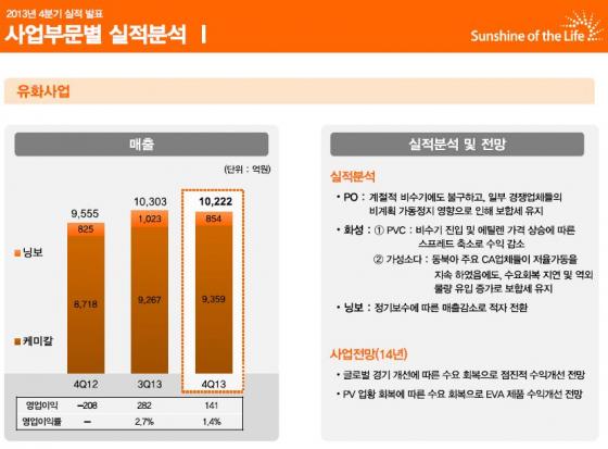 ↑ Dow chemical image (ⓒDow)