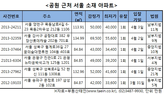 성북구 월계로36길 '꿈의숲대명루첸' 아파트.