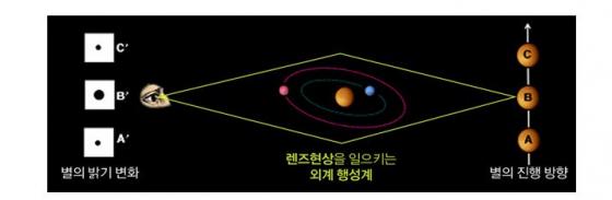 천문대가 건설될 호주, 칠레, 남아공의 위치를 남극을 중심으로 표시/한국천문연구원 제공