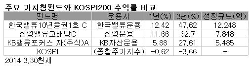 ↑김진기 SK증권 도곡PIB센터 부장