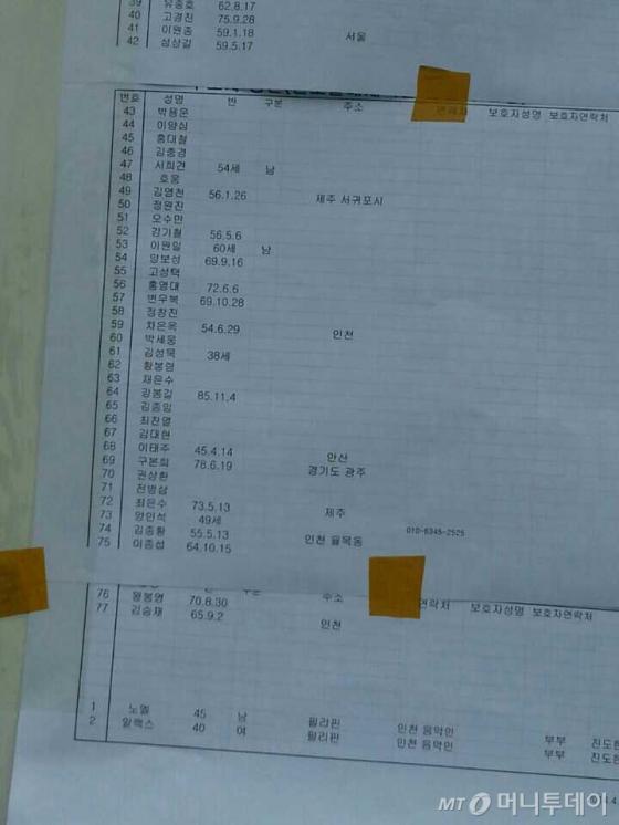 진도 인근 해상에서 침몰한 여객선 세월호의 구조자 명단 /사진=머니투데이 박금철