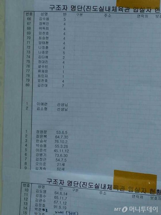 진도 인근 해상에서 침몰한 여객선 세월호의 구조자 명단 /사진=머니투데이 박금철