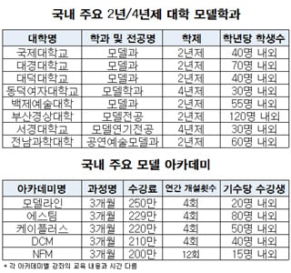 /표=각 학계 및 업계 현황 조사