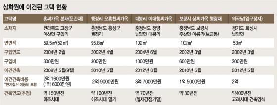 죽도 상화원 한옥마을 전경. /사진=김유경기자