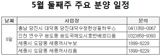 /자료제공 = 부동산114