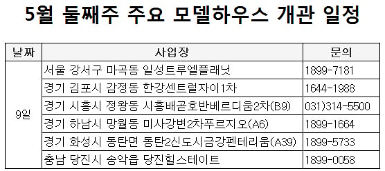 /자료제공 = 부동산114