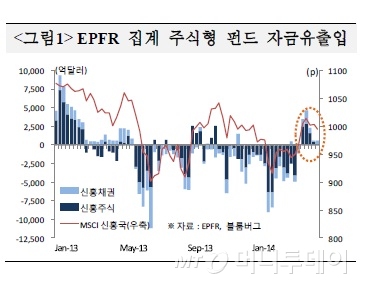 자료제공=국제금융센터/이머징포트폴리오펀드리서치(EPFR).
