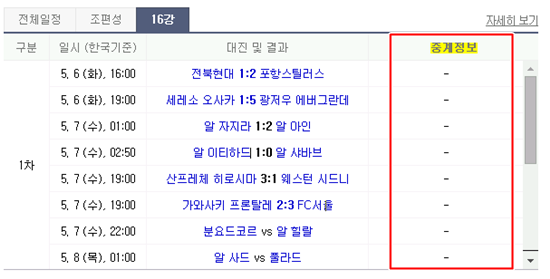 7일 가와사키와의 ACL 16강 1차전서 3-2 짜릿한 역전승을 거둔 FC서울. /사진=OSEN