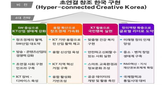 /사진제공=미래창조과학부