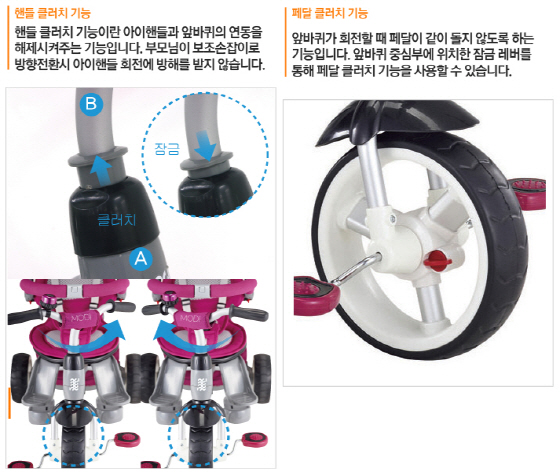 삼천리 유아용 자전거 모디의 특별한 기능들. 핸들 클러치는 주행중 아이가 핸들을 이리저리 돌릴 수 있도록 하고, 페달 클러치는 바퀴와 페달 사이의 기계적 연결을 해제함으로써 튀어오르는 페달에 아이 발이 다치지 않도록 하는 안전 효과를 제공한다./이미지=삼천리자전거 홈페이지