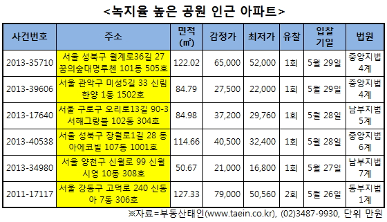 관악구 미성5길 '신림한양'아파트.