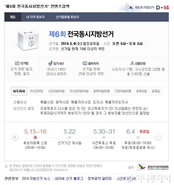 네이버 지방선거 특집페이지