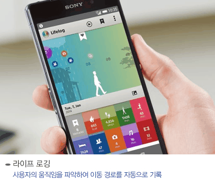 스마트폰의 수신, SMS, 이메일, SNS 등 다양한 정보 알림을 스마트밴드에서는 LED 라이트와 진동을 통해 자동으로 알려준다./사진제공=소니