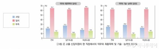 /사진제공=한국직업능력개발원